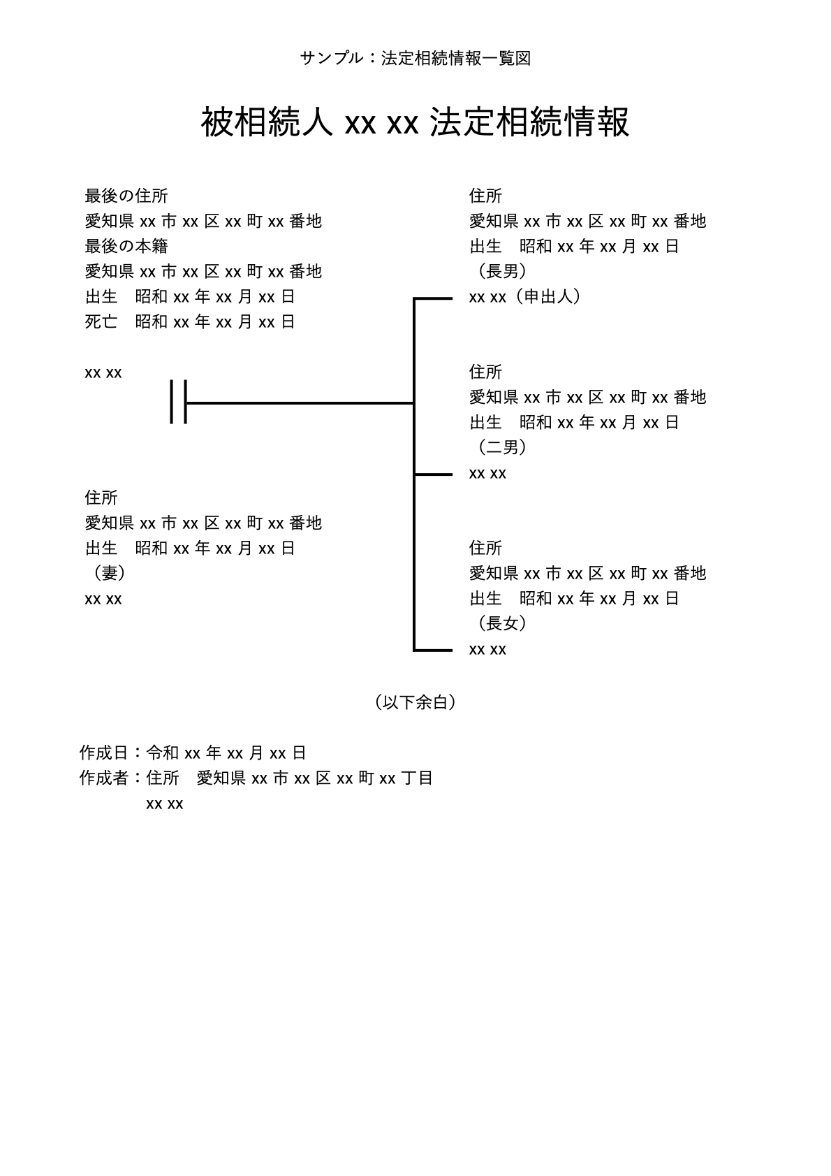 法定相続情報一覧図サンプル